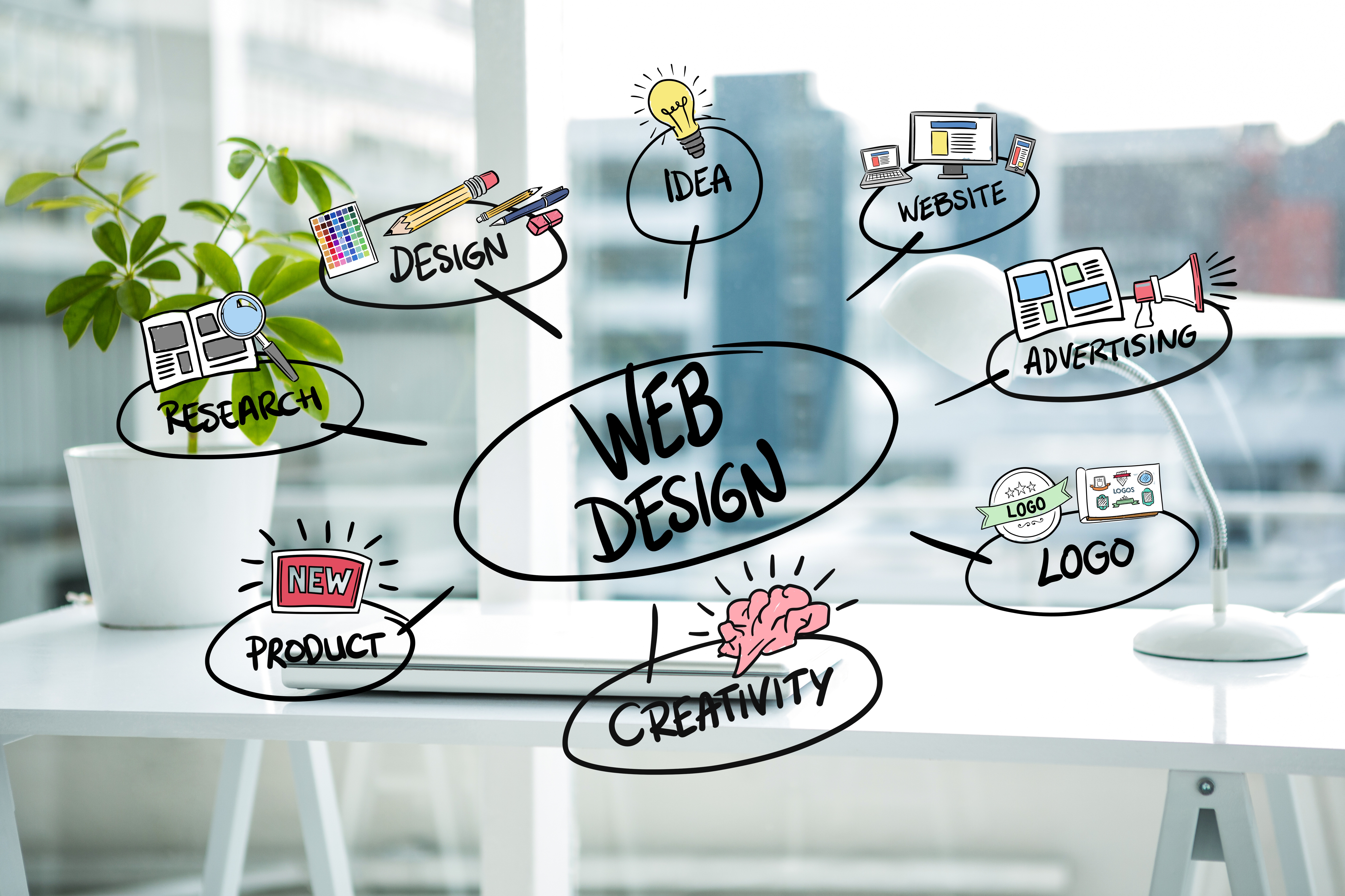 Webdesign Company in Chennai